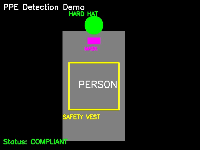 SmartSafe AI Demo